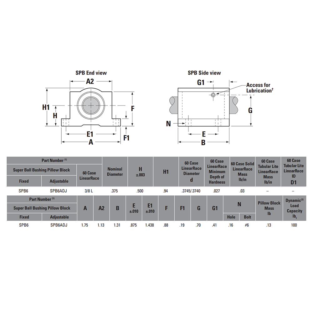 SPB6 THOMSON BALL BUSHING SPB SERIES 3/8" CLOSED PILLOW BLOCK BEARING SELF ALIGNING 100 LBF